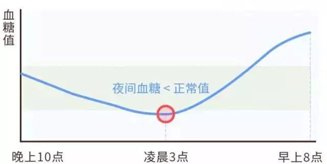 血糖高属于亚健康吗_亚健康血糖会高吗_高血糖亚健康