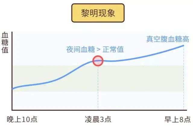 血糖高属于亚健康吗_亚健康血糖会高吗_高血糖亚健康