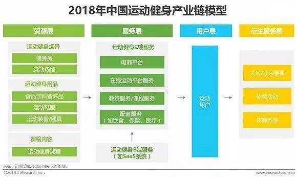 健身是一种生活方式语录_健身是生活态度_健身生活方式