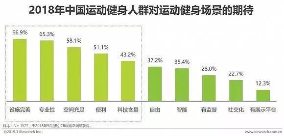 健身是生活态度_健身生活方式_健身是一种生活方式语录