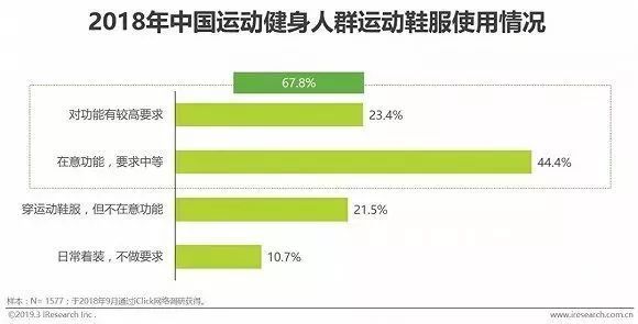 健身是生活态度_健身是一种生活方式语录_健身生活方式