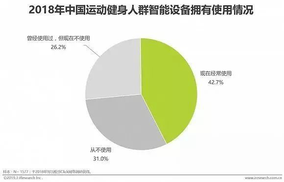 健身是一种生活方式语录_健身是生活态度_健身生活方式