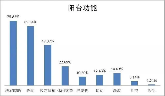 健身新方式_健身是生活态度_健身生活方式