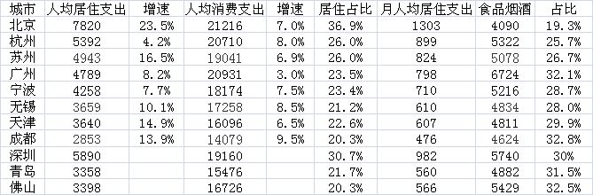 人均消费支出公式_居民家庭人均消费支出_家庭日常消费人均支出