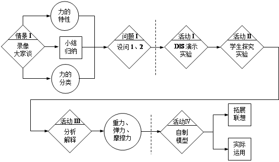 教学流程图