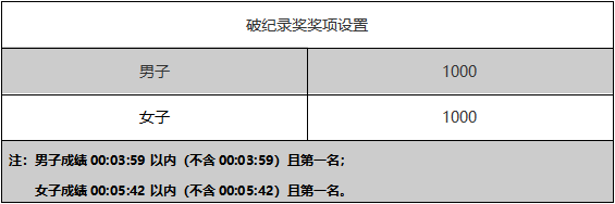 北京垂直马拉松报名_北京垂直马拉松名单_马拉松2021北京