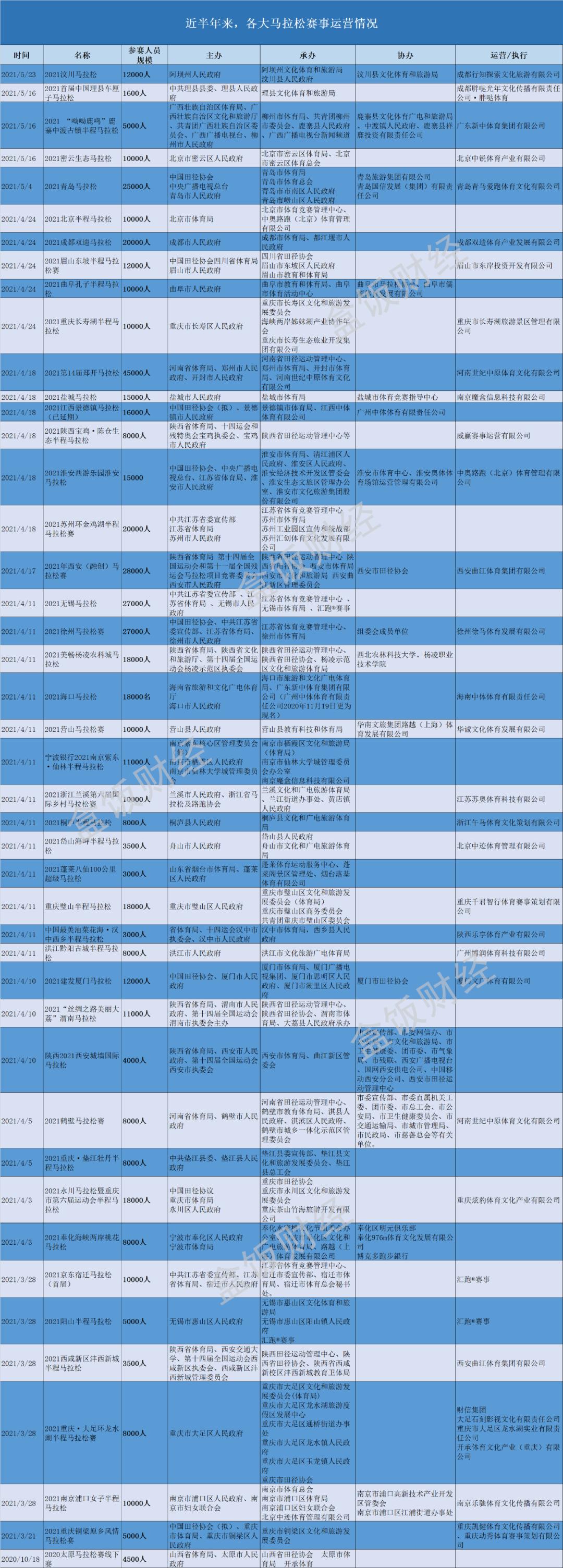 甘肃景泰黄河石林山地马拉松百公里越野赛遭