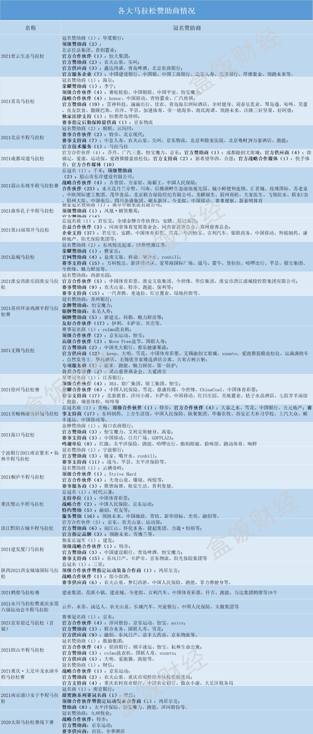 南京马拉松实况_南京马拉松怎么样_南京马拉松2020视频