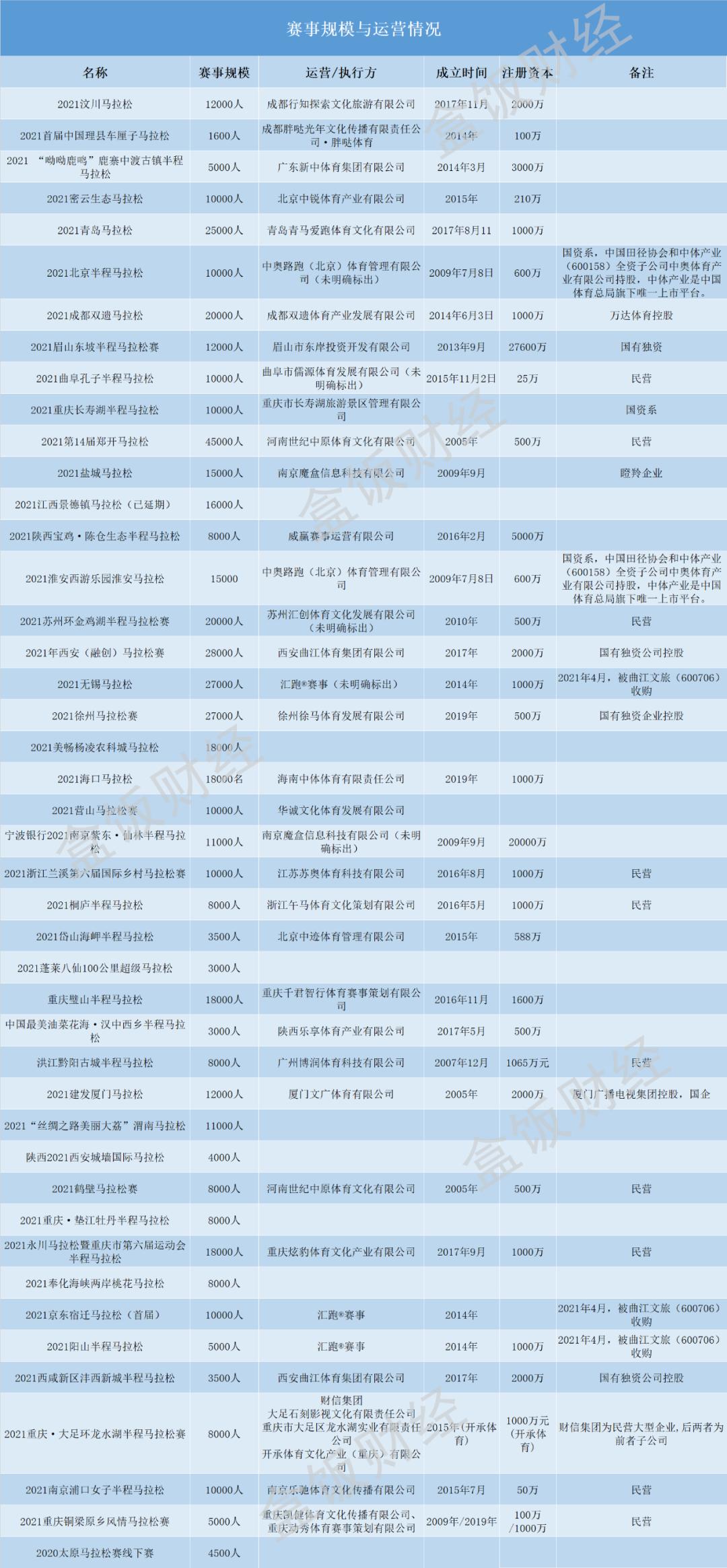 南京马拉松实况_南京马拉松2020视频_南京马拉松怎么样