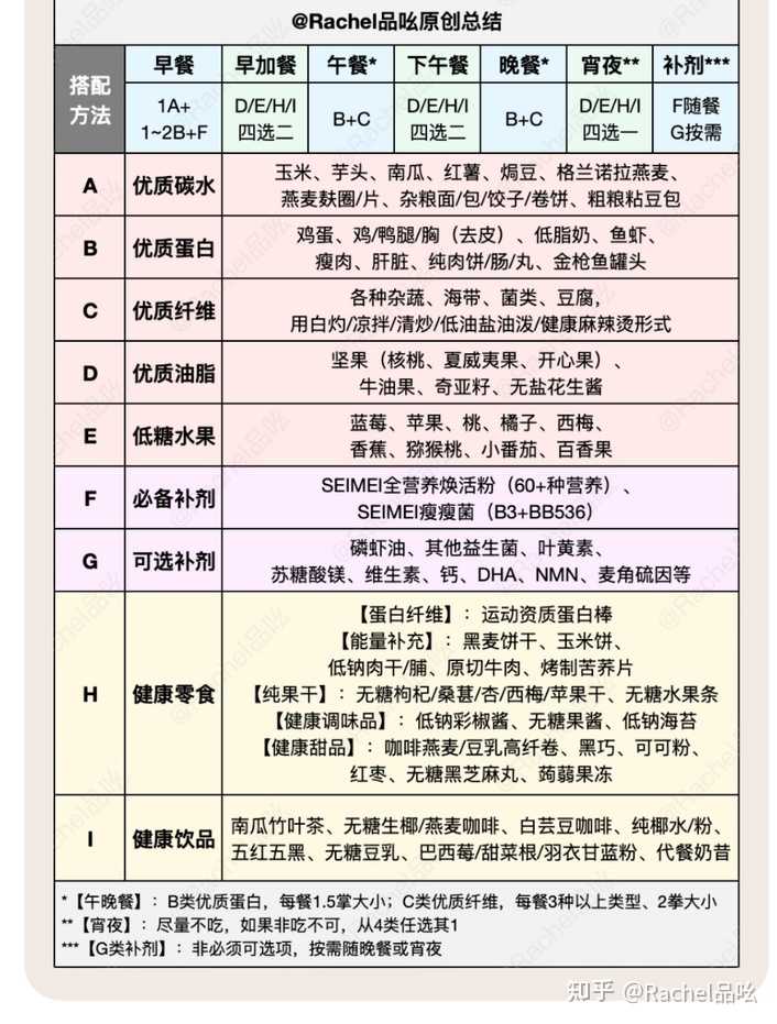 成年男性营养食谱_成年男性健身餐营养表_成年男子健康食谱